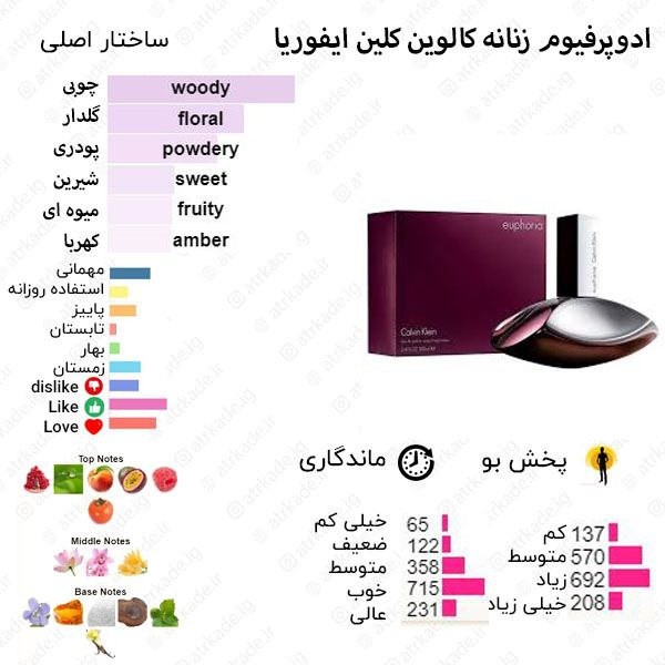 ادکلن ایفوریا